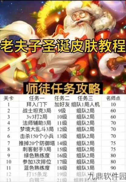 王者荣耀深度攻略，老夫子后期神装搭配策略揭秘