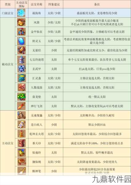 梦幻西游三维版龙宫技能顺序全面解析,新版本更新带来全新战斗体验