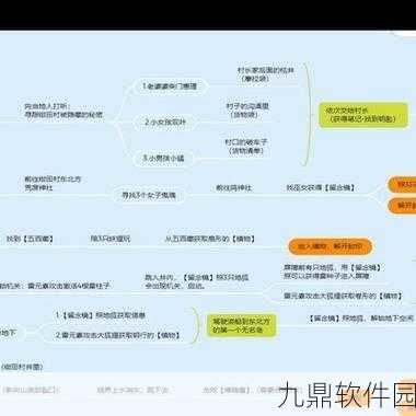 原神神樱大祓神里屋敷任务攻略,揭秘结界顺序与通关秘籍