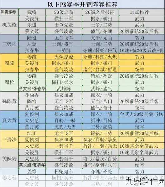 剑侠世界三大职业搭配策略深度解析，打造无敌战斗阵容