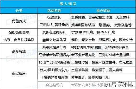 DNF史上最强升级活动升级券交易规则详解