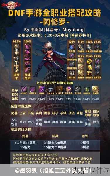 DNF枪剑士职业即将震撼登场,手游界新宠儿全面解析