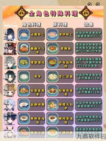 原神干烧香鱼食谱全解析，探索稻妻风味的美食之旅