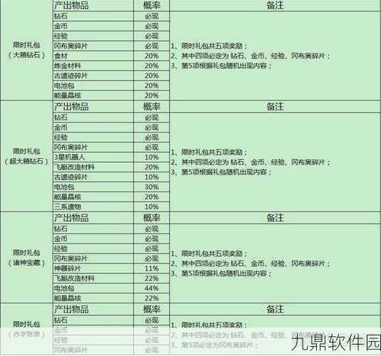 手游资讯,不思议迷宫冒险者之森树屋提交物品全面解析
