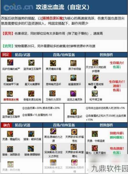 DNF110版本深度解析,冰结师守护珠与勋章搭配全攻略