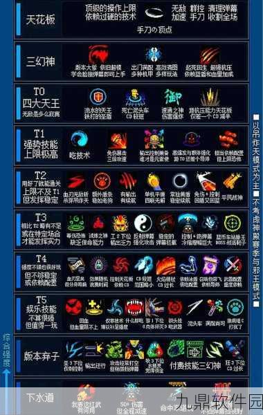 元气骑士刺客天赋选择攻略，热门推荐深度解析