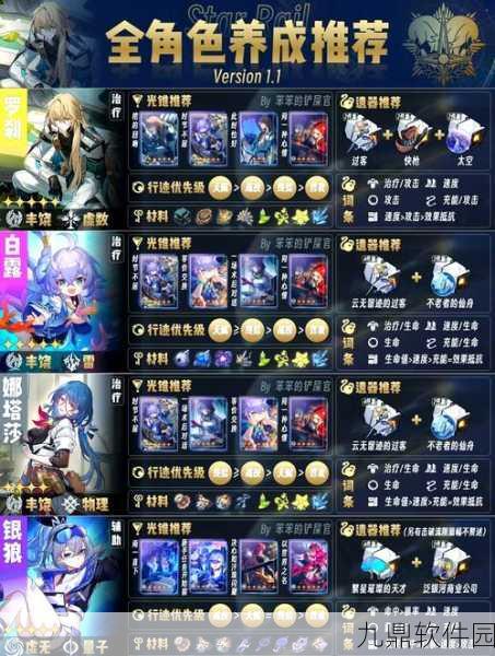 崩坏星穹铁道五星角色培养推荐，哪些五星角色值得你倾心培养？
