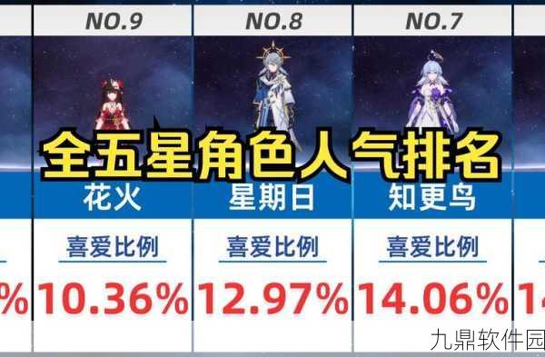 崩坏星穹铁道五星角色培养推荐,哪些五星角色值得你倾心培养?