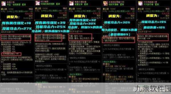 DNF改版属性白字深度解析