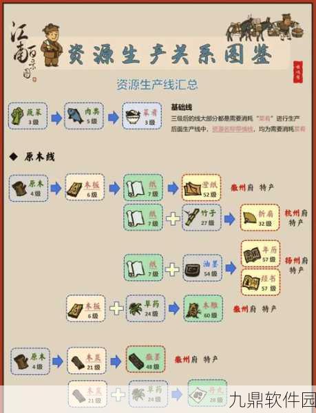 手游资讯，江南百景图压舱石作用全解析