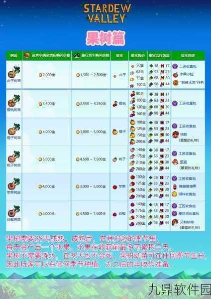 手游资讯，星露谷物语更新变动，翡翠兑换楼梯功能调整