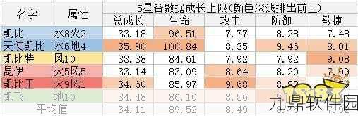 石器时代M凯比系宠物深度解析，必杀效果及性格加点全攻略