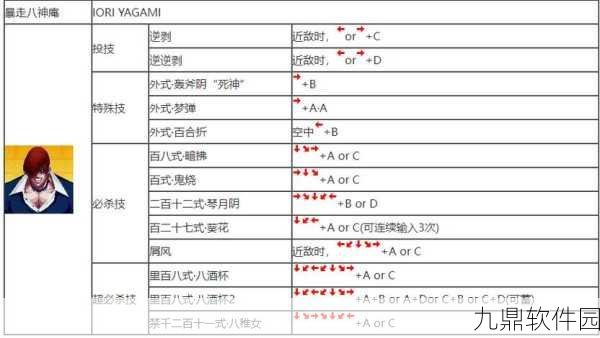 拳皇97屠蛇版手游重大更新,全新键盘出招表震撼发布