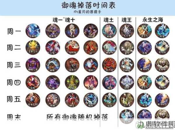阴阳师御魂副本各层掉率全解析，六星御魂获取攻略