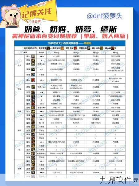 DNF游戏玩家地域分布揭秘,江浙沪地区玩家数量独占鳌头