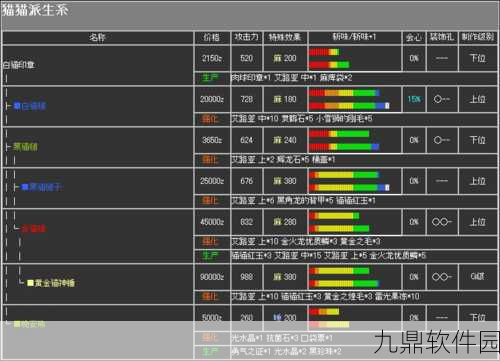 怪物猎人,世界大锤派生表全解析