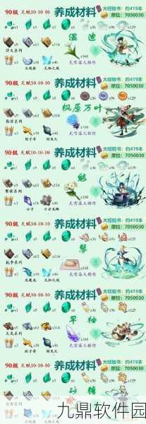 原神枫原万叶天赋升级材料全解析,技能突破必备素材一览