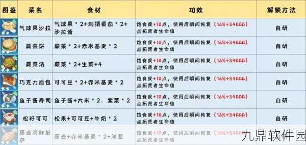 幻塔手游美食探索，蕨菜饼自研食谱与食材位置全解析