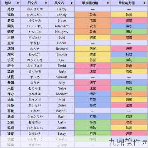 口袋妖怪黑白火系主角深度解析，性格、努力值与配招策略