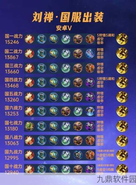 手游资讯，激战狂潮半肉半输出佐罗最新出装攻略与战士佐罗高效装备搭配推荐