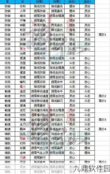 诛仙手游稀有猎鹰技能全解析与搭配技巧