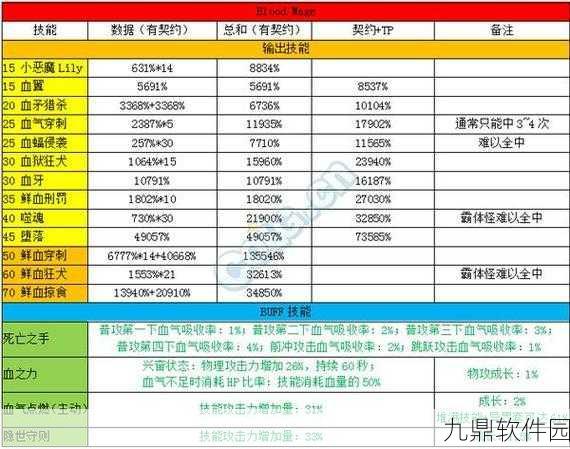 DNF属性抗性与异常属性抗性深度解析，提升生存能力的关键