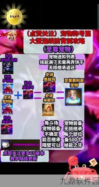 DNF手游SS级宠物全解析，探索顶级宠物的魅力
