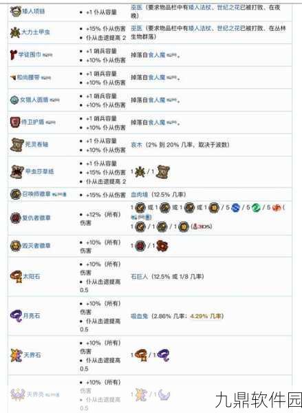 泰拉瑞亚蜘蛛法杖，召唤蜘蛛仆从的强力武器深度解析