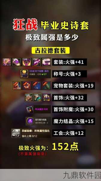 DNF手游狂战士远古传说套装选择指南