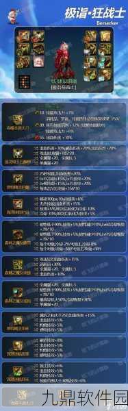 DNF手游狂战士远古传说套装选择指南