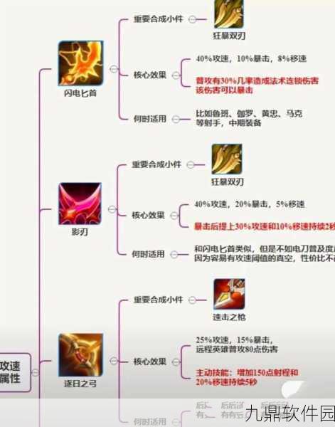 王者荣耀高端局射手选择攻略,助你轻松上分