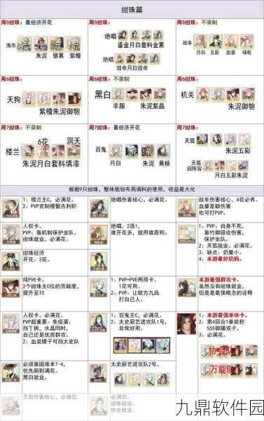 手游资讯，深入解析食物语第六章困难本掉落食魂一览