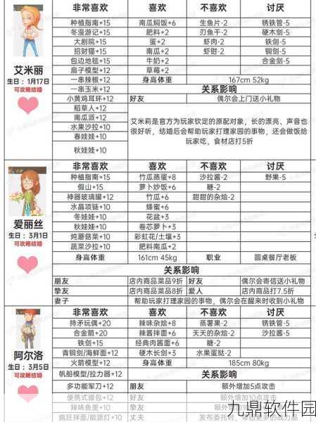 手游资讯，波西亚时光小美任务全攻略