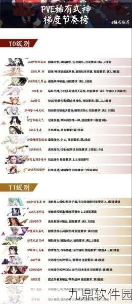 元气封神天梯战玩法深度解析，策略与实力的双重考验