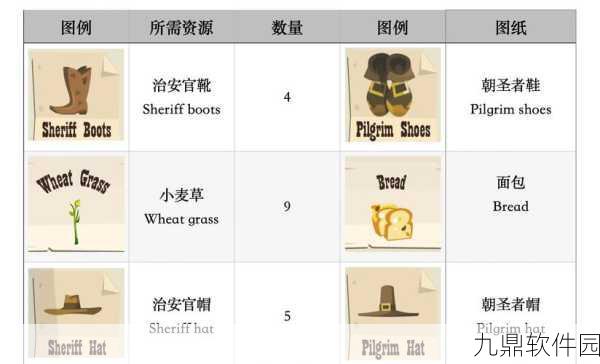 边境之旅家园功能全面解析,打造你的梦幻之旅