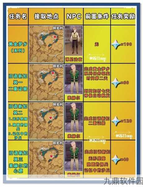 黑色沙漠手游,燃烧中的狂信徒文件任务深度解析
