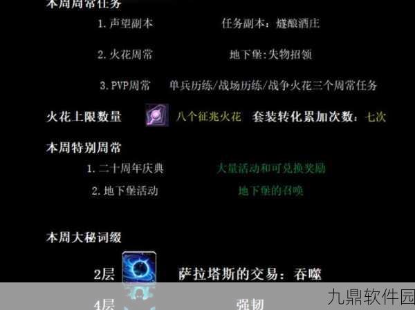 魔兽世界地心之战英雄天赋全面解析,新版本更新资讯