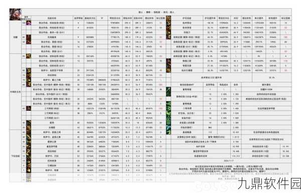 DNF手游资讯,三龙宠物属性对比与选择建议
