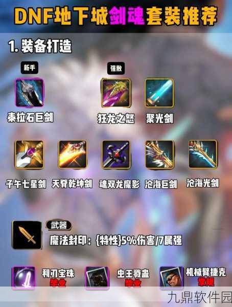 DNF手游剑魂配装全攻略,打造无敌战神之路