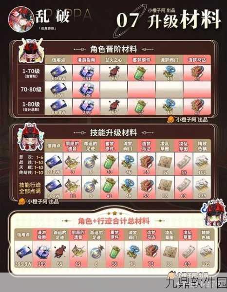 崩坏星穹铁道,乱破技能配装全攻略,解锁战斗新境界