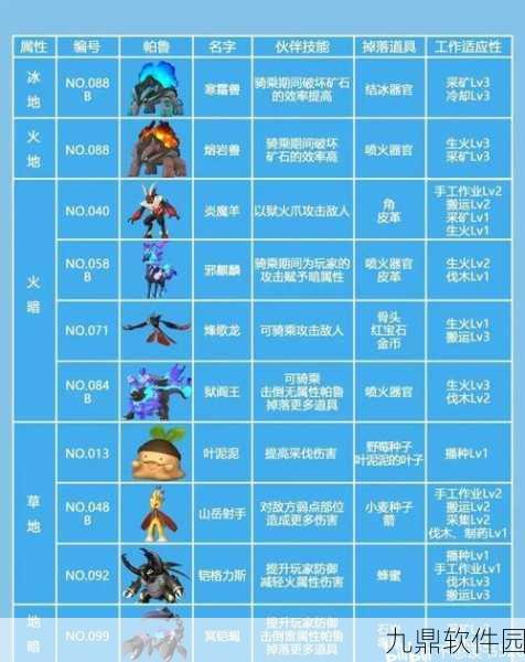 手游资讯，幻兽帕鲁四大神兽捕捉全攻略揭秘