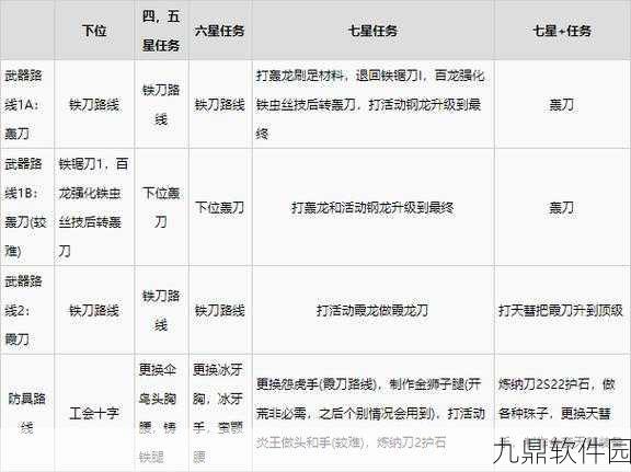 怪物猎人世界太刀开荒装备顺序全解析