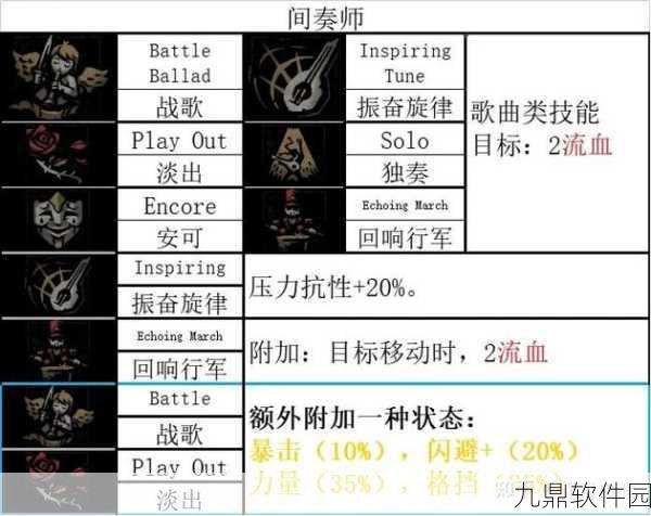暗黑地牢2苦修败血技能深度解析,技能效果及影响探究