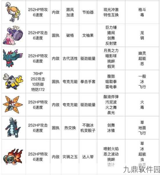 口袋妖怪XY,深度解析角色努力值与练级点,妖怪成长全攻略