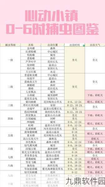手游资讯，心动小镇与虫虫物语全图鉴收集攻略深度解析