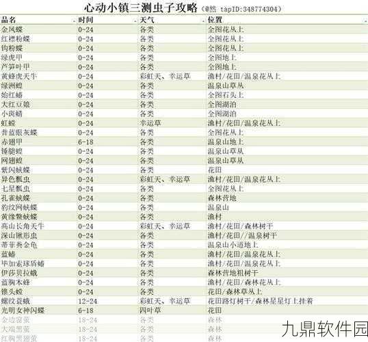 手游资讯,心动小镇与虫虫物语全图鉴收集攻略深度解析