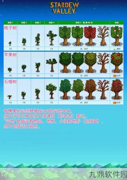 星露谷物语果树颜值比拼，哪款果树引领农场美化新风潮？