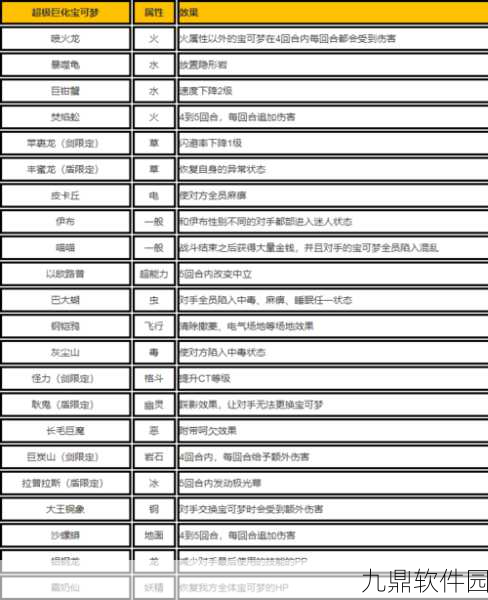 精灵宝可梦剑盾技能招式全解析
