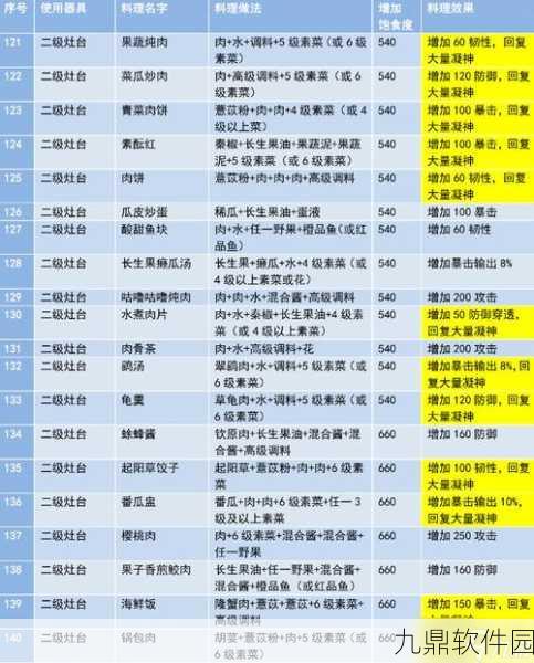 手游资讯，探索妄想山海北地炖菜食谱，解锁独特风味