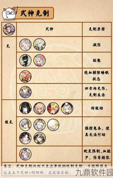 手游资讯，阴阳师SP鬼王酒吞童子技能全解析